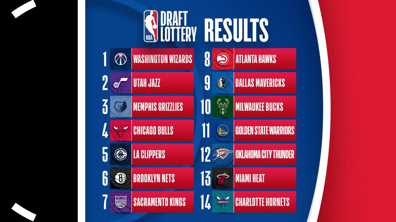 今年是最后一次可以通过摆烂的方式获得高顺位选秀权！

2026年NBA乐透区抽奖