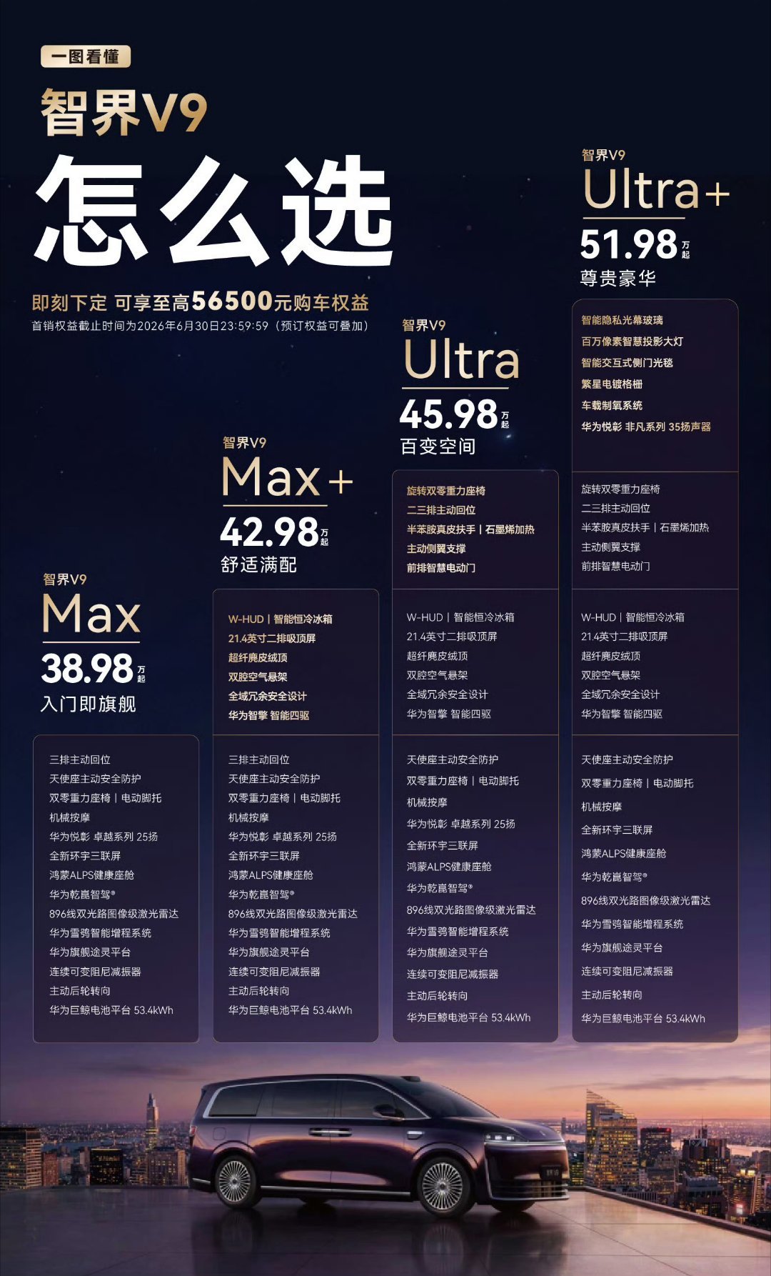 余承东全程对标埃尔法 5米3多的大车身，第三排比埃尔法还宽，坐三个人不挤，底盘带