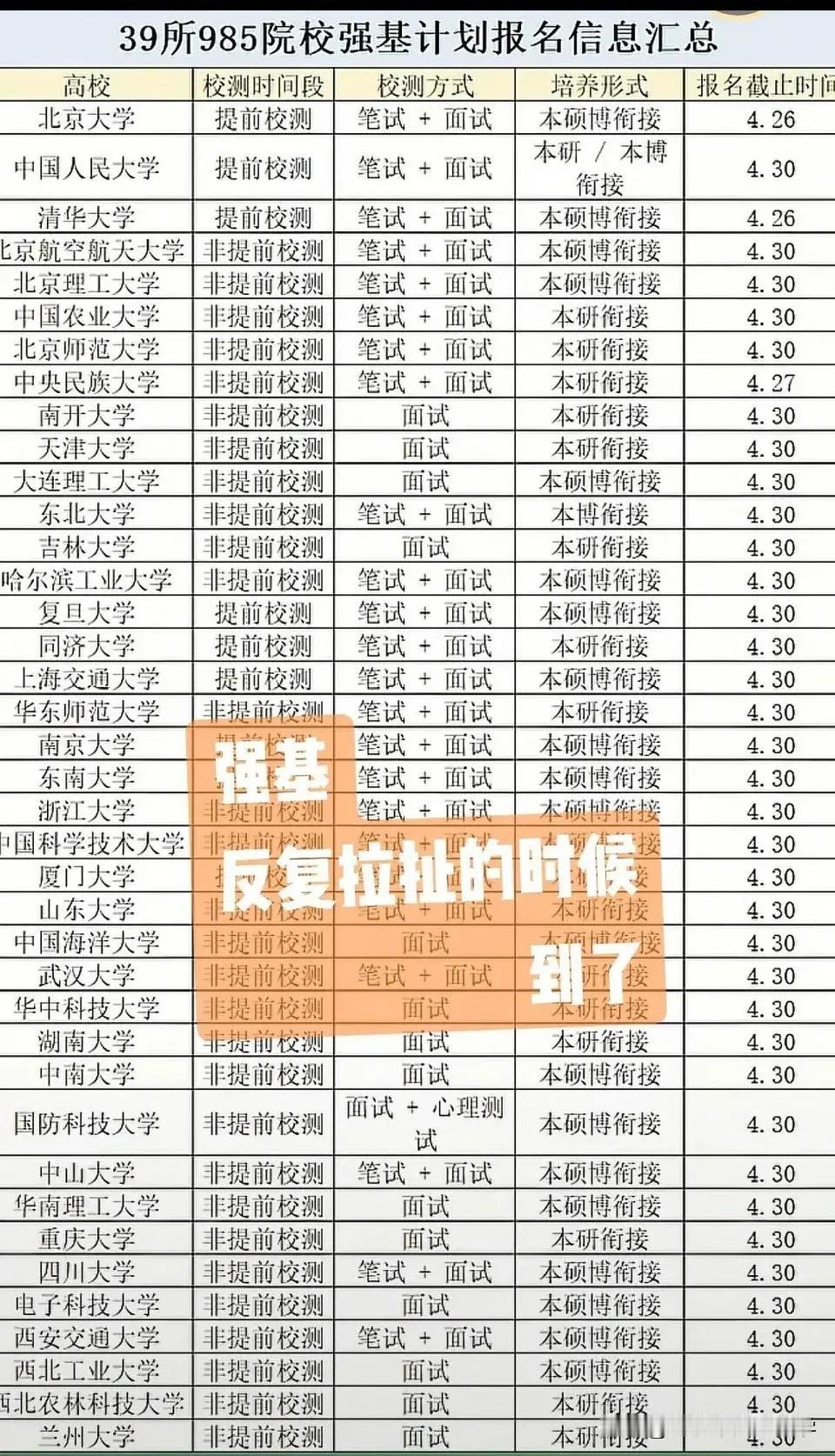 强基计划反复拉扯的时间到了，
这么多学校到底应该怎么选呢？

强基计划只是多一次