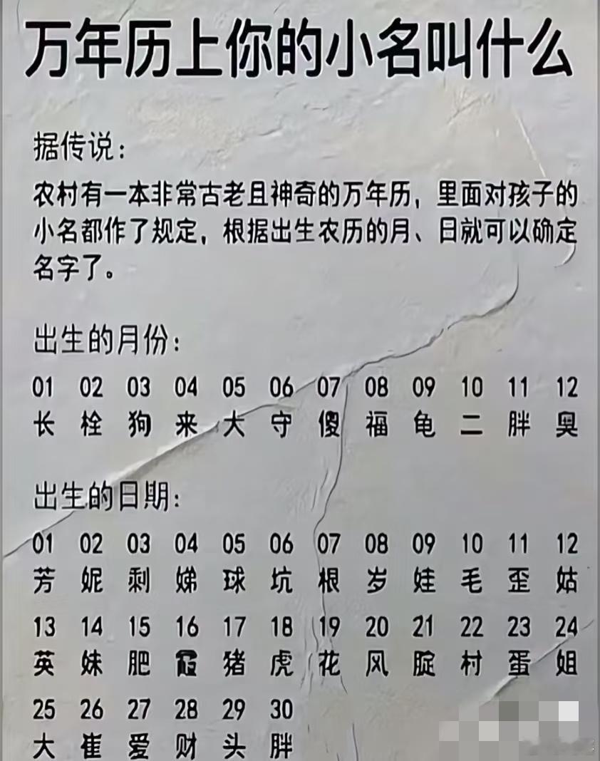 万年历上你的小名是啥？[哈哈][哈哈][哈哈] 