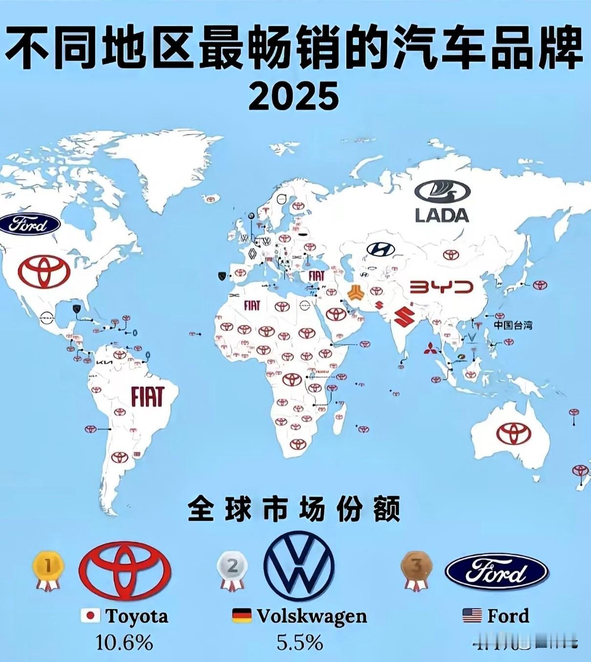 有路必有丰田车，这个广告在20多年前电视机里总是会出现。如今看到一张数据才发现原