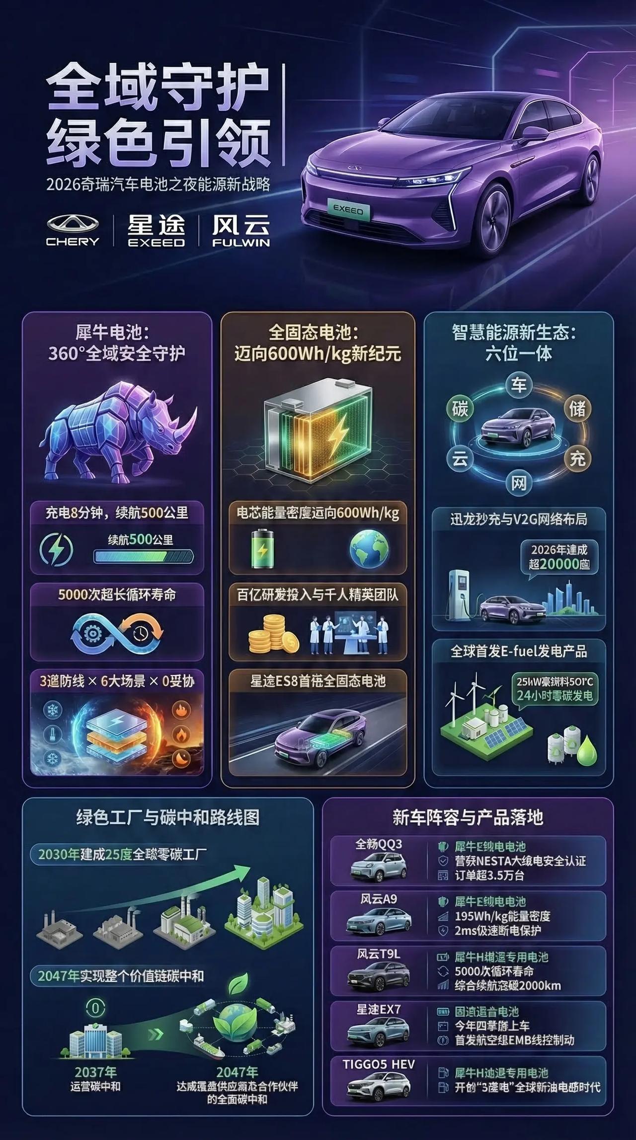 一图看发布会  奇瑞电池之夜 。全域守护 绿色引领 奇瑞电池之夜奇瑞汽车电池之夜