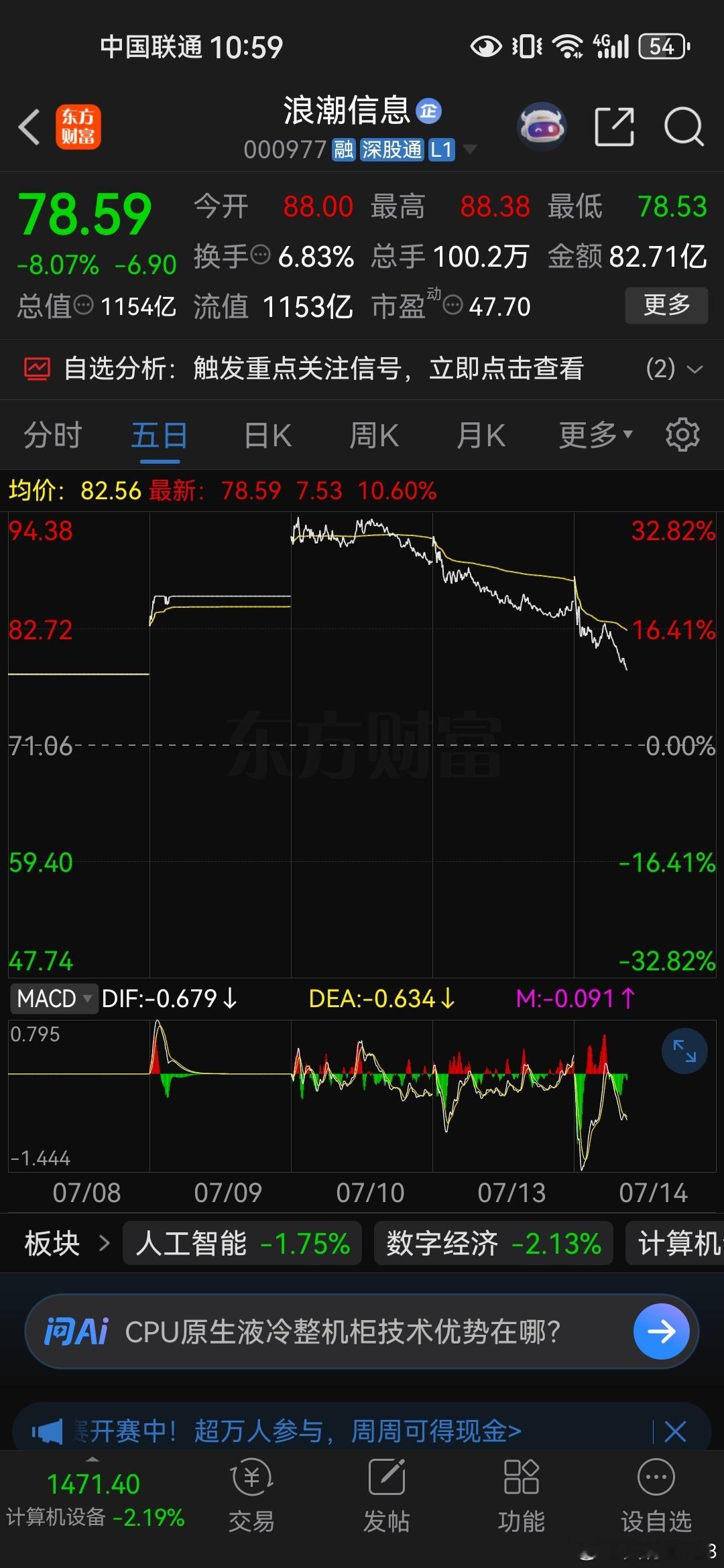 浪潮，怎么涨上去，又怎么跌下来。。。小韭菜聊股票