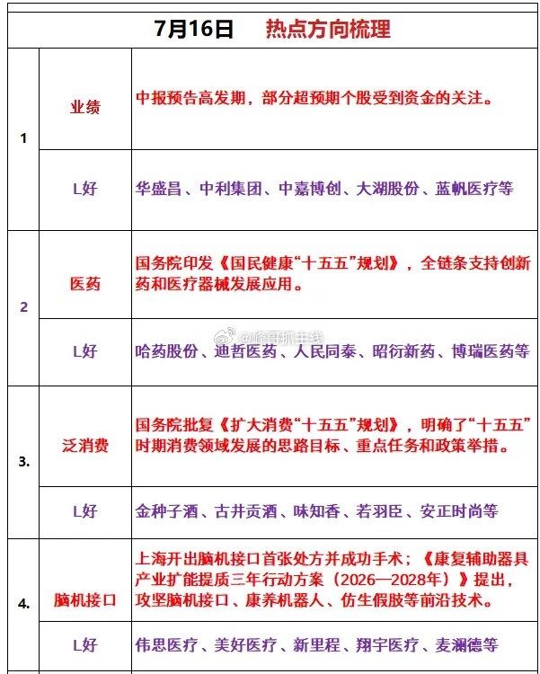 星期四热点追踪 