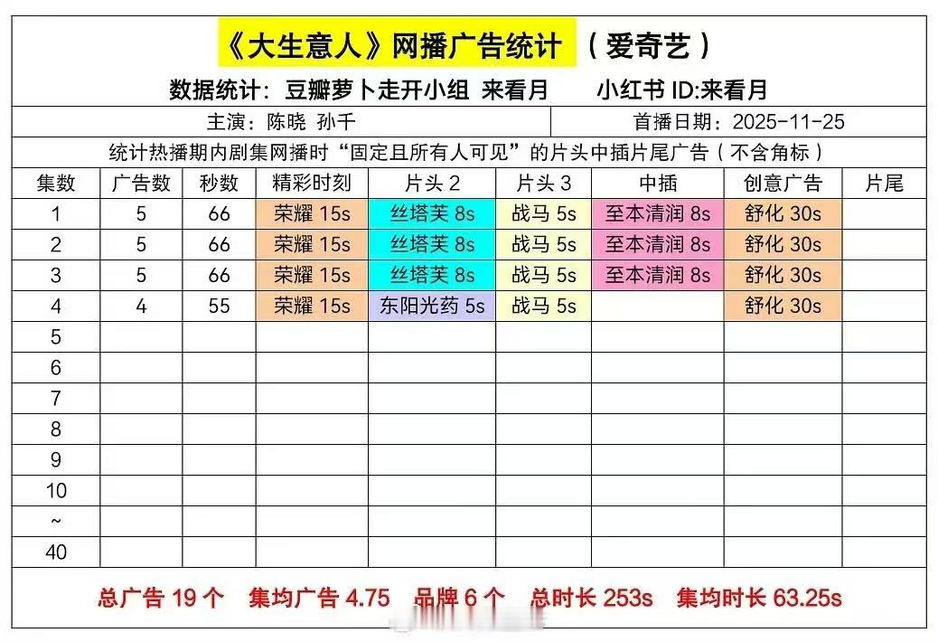 陈晓大生意人开局五广，