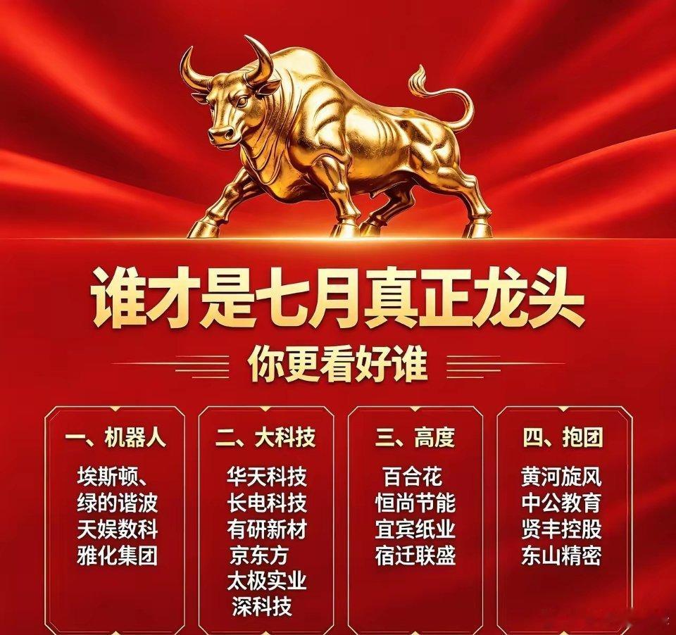 谁才是七月真正龙头你更看好谁？一、机器人埃斯顿、绿的谐波天娱数科、雅化集团二、大