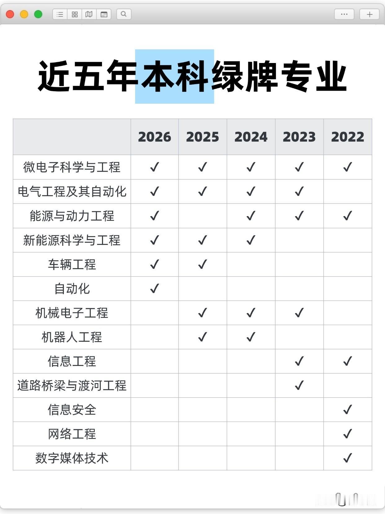 什么专业就业有前景？推荐2026届高考生报考？快来了解