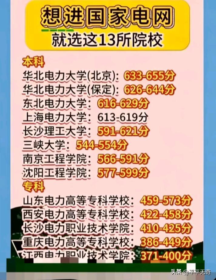 想进国家电网，不一定非得是清北复交或顶尖985。有13所大学是国网“心头好”，5