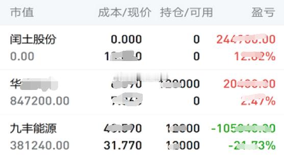 7.29日个人实操记录如下:下车：昨日下午上车的$闰土股份 sz002440$，