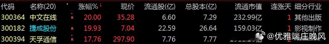 【财富晚茶】潜龙浮出水面：02.09主力资金：净流入前20股票·导语：作者系《头