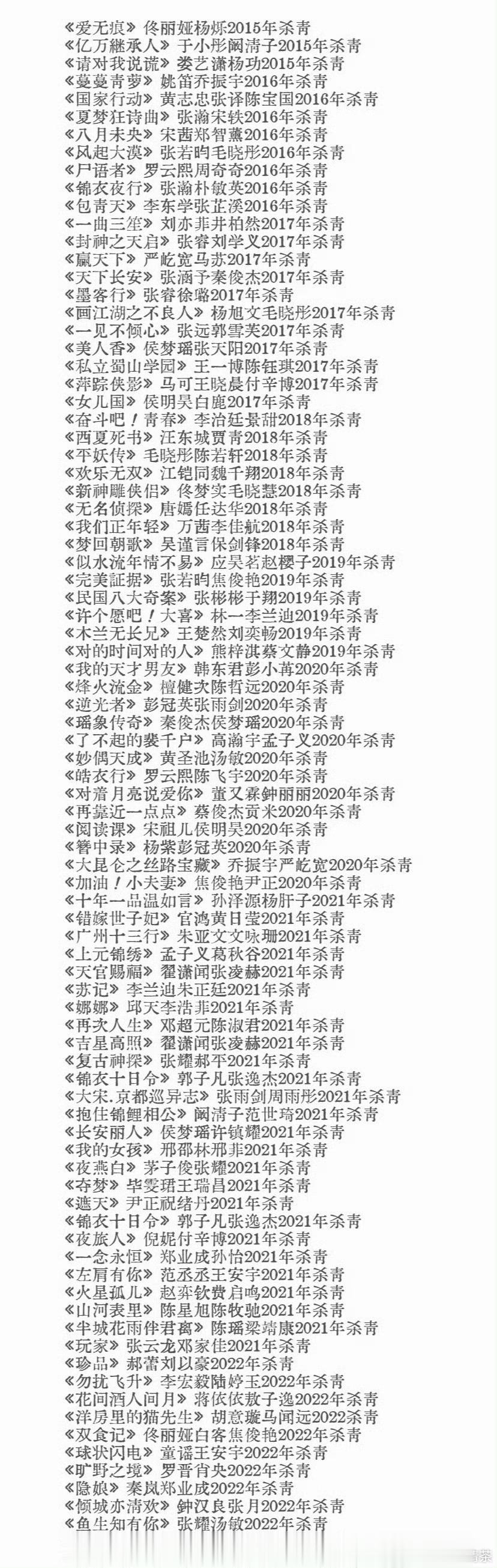 这些库存剧会压到哪个年头……投剧集风险，真挺大 
