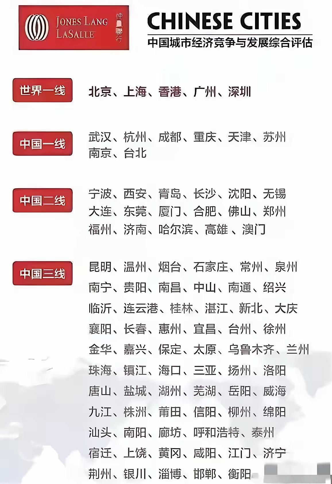 这才是东方明珠应有的排位
说香港不如内地二线城市
说香港成为了世界金融中心遗址