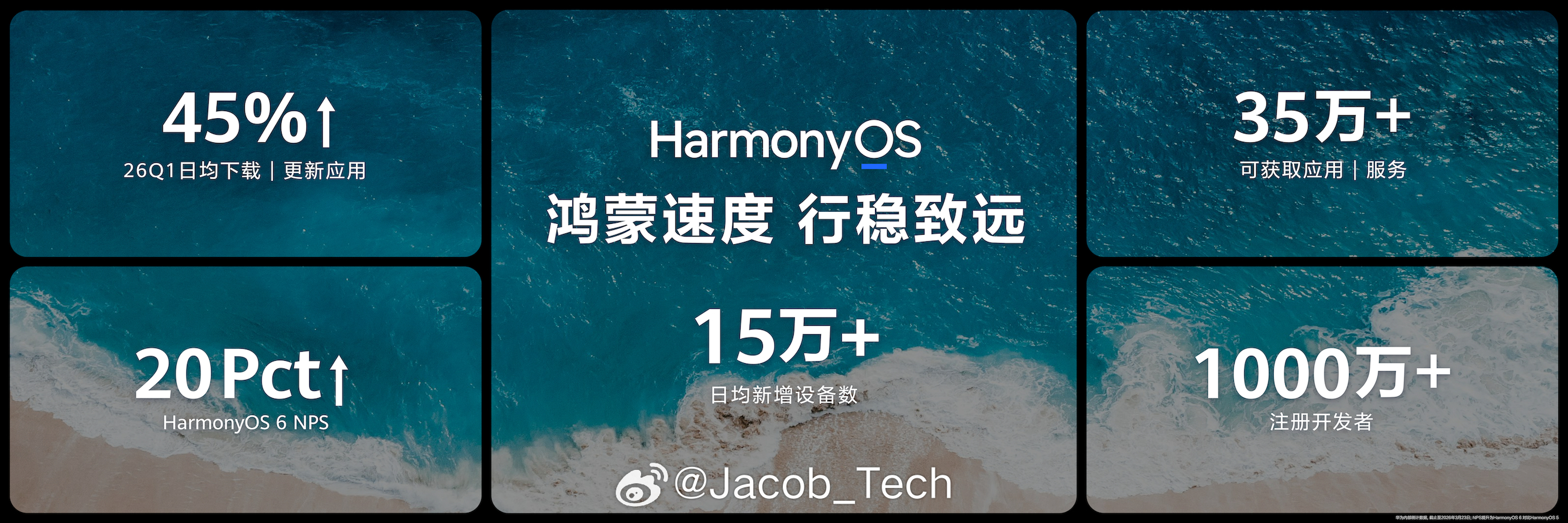 鸿蒙5和鸿蒙6的终端设备数正式突破5000万大关啦✨ 这可不是单纯的数字增长，背