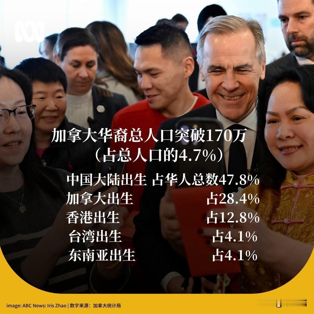 据加拿大统计局的数据显示，该国华人人口已突破170万，预计15年后（即到2041