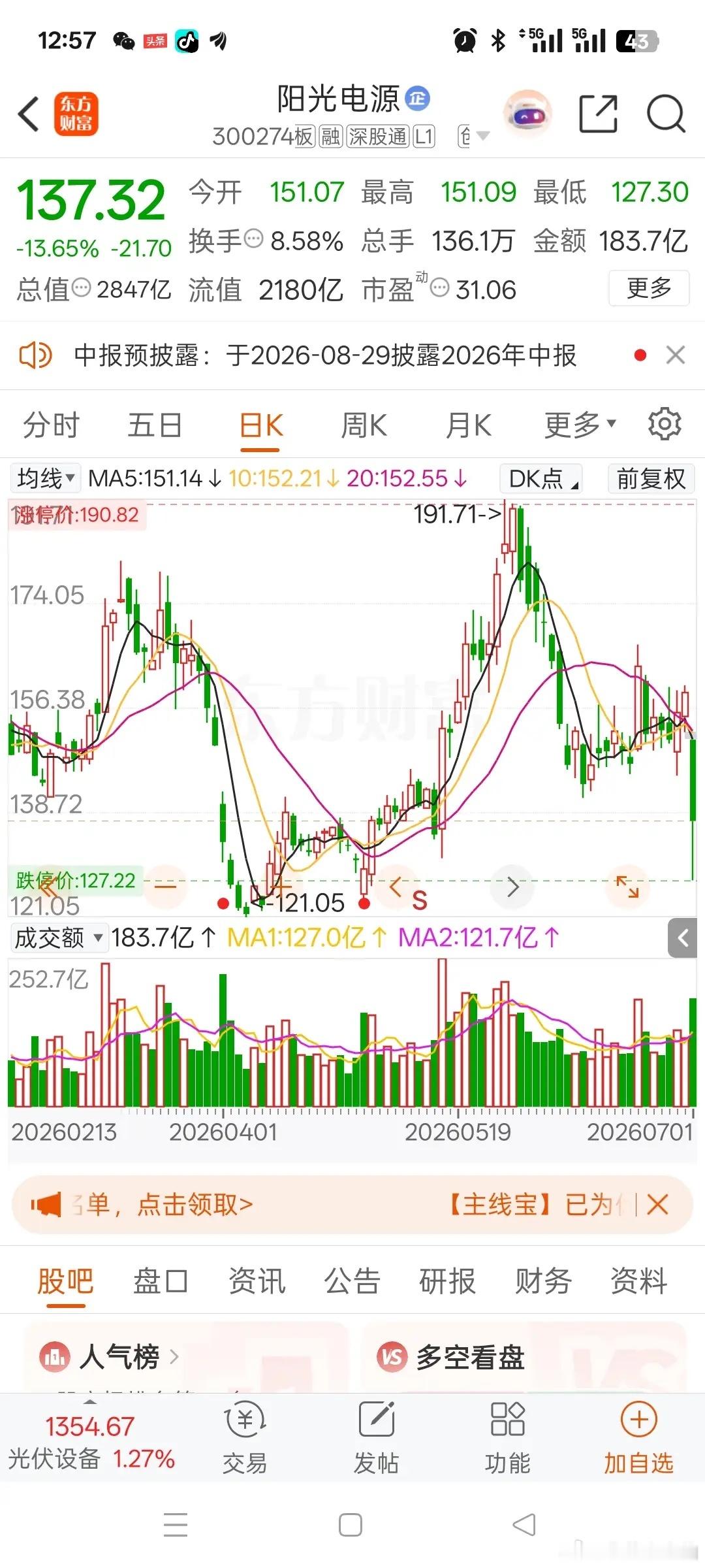 一位股民在股吧崩溃嚎啕大哭，190元的位置满仓进场，一口气买入8000股阳光电源