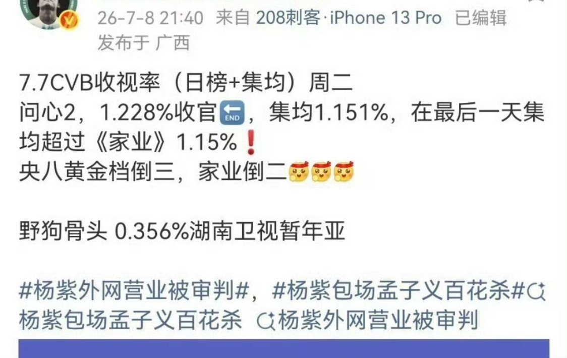 这很心酸了，一年到头都盯着cvb，希望别当倒数