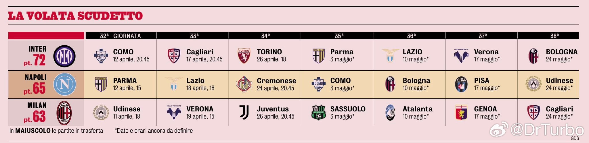 米兰体育报列出了国际米兰 那不勒斯 AC米兰接下来的赛程那不勒斯1比0ac米兰国