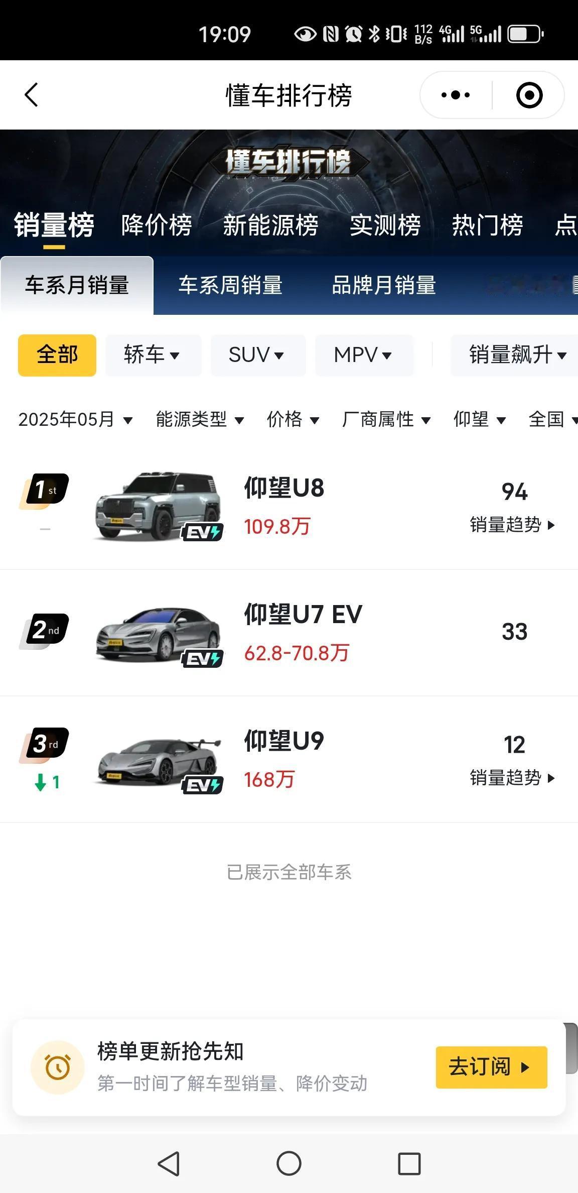 老王说必须要打赢高端化之战，可是看一看数据，难度真的不小。

仰望除了U8，新上