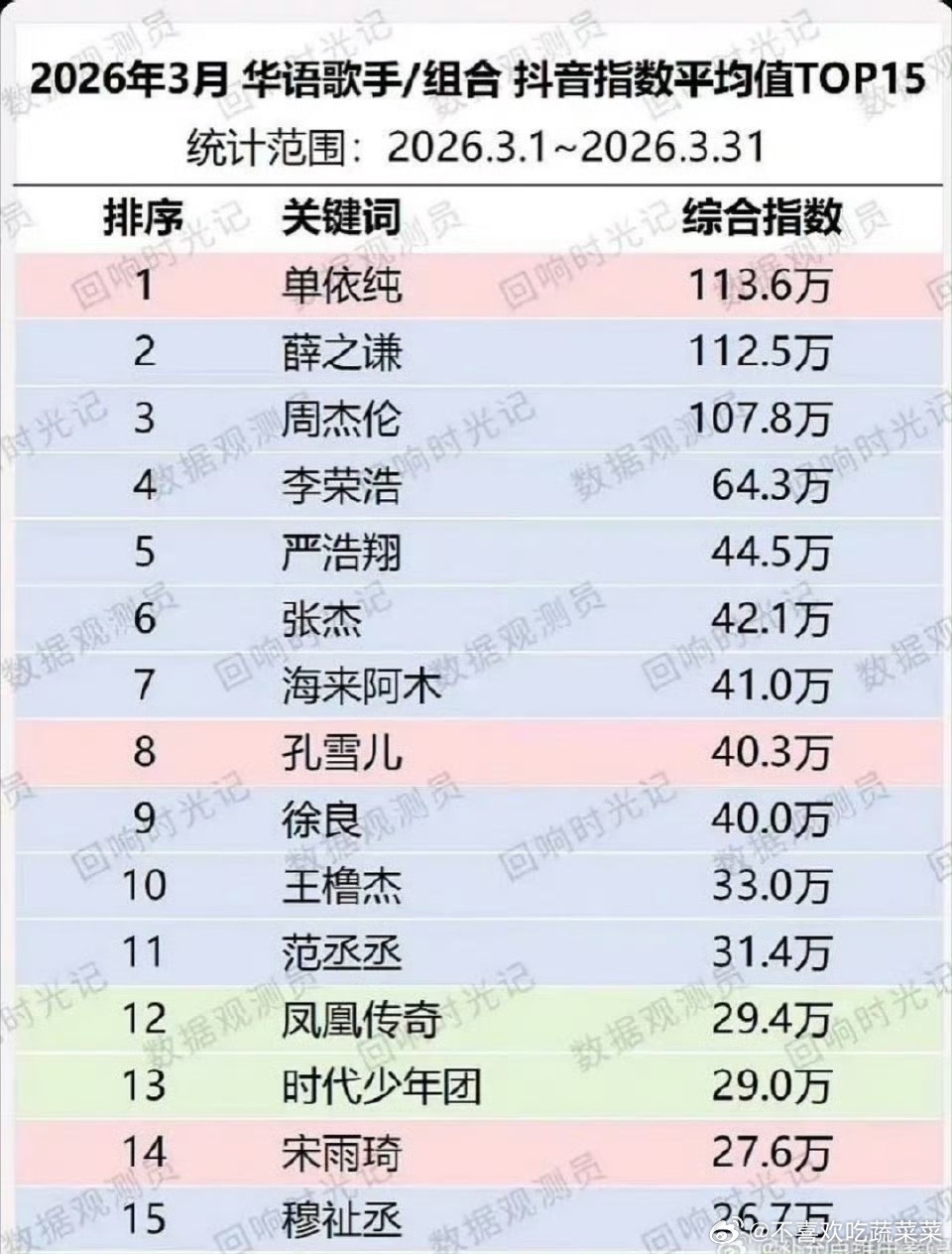 tg 三月内娱抖指 