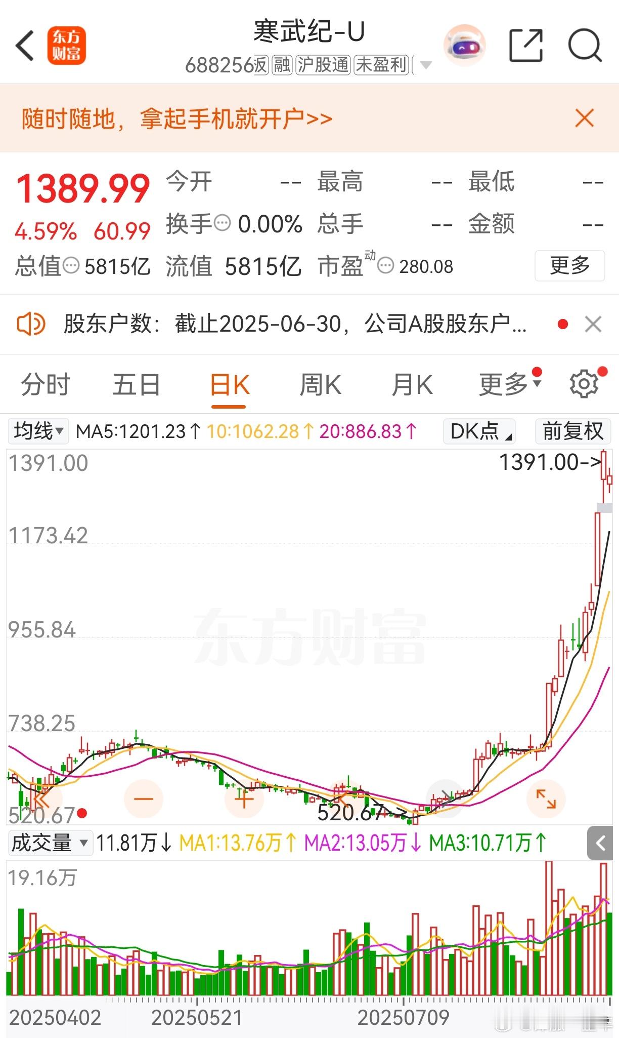 寒武纪上半年净赚超10亿元 上半年扭亏为盈，股价3年涨了20倍！A股 ​​​