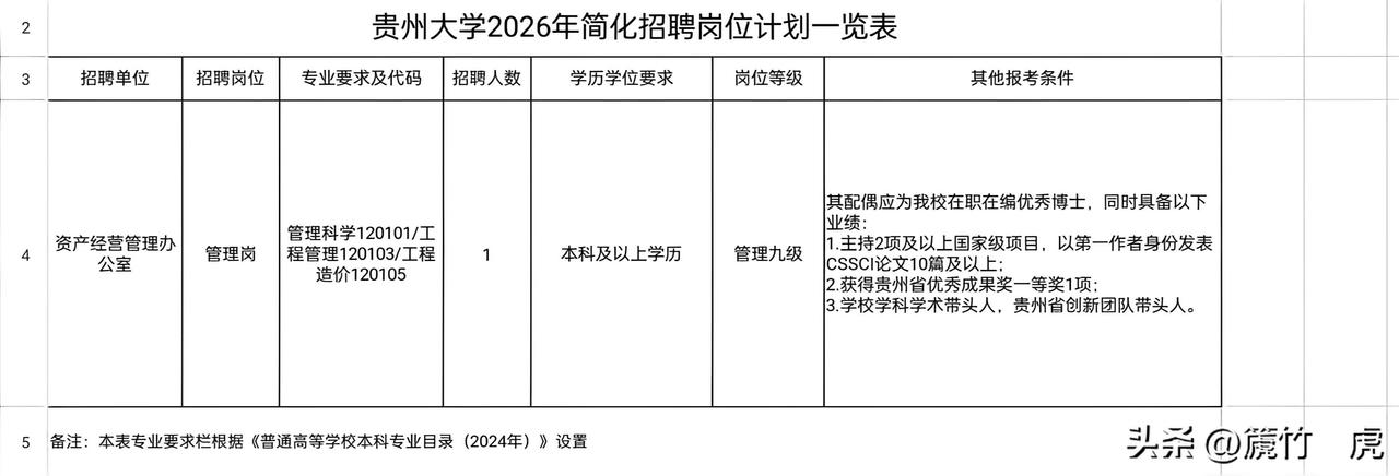 萝卜岗见多了？第一次看见招聘岗位除了限制报考人员的自身要求外，还把配偶的要求也限