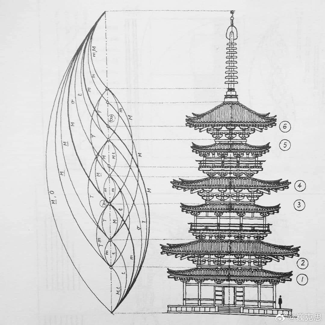 夸日本建筑的图。这种图真是怎么画怎么有 