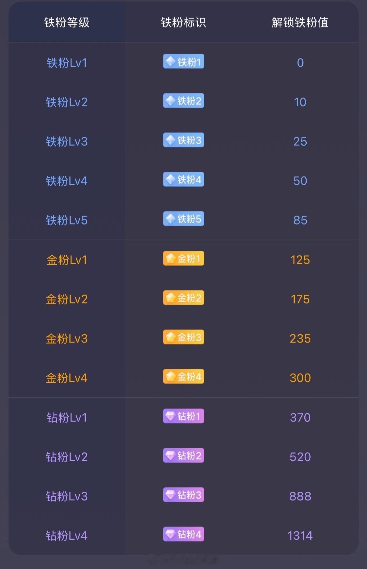 大家早安！今天不开盘。后续准备建个激进金粉群！在线的抓紧打卡养金粉啦！顺便看看你