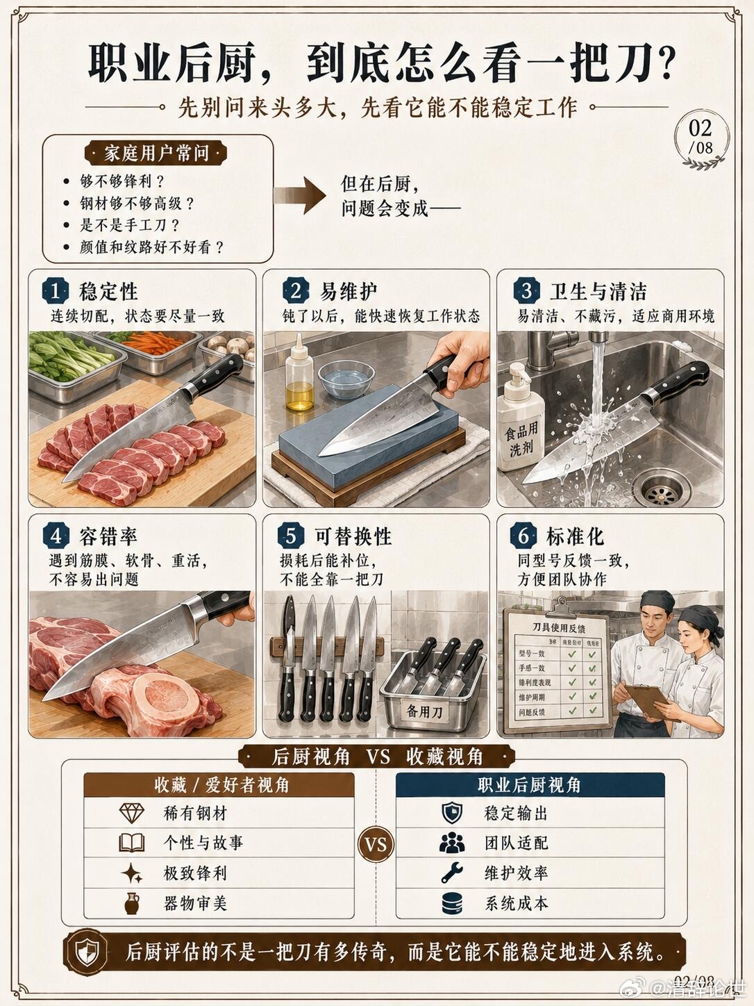 职业后厨，为什么不迷信高端手工刀？很多人聊厨刀，很容易聊到钢材、硬度、纹路、手工