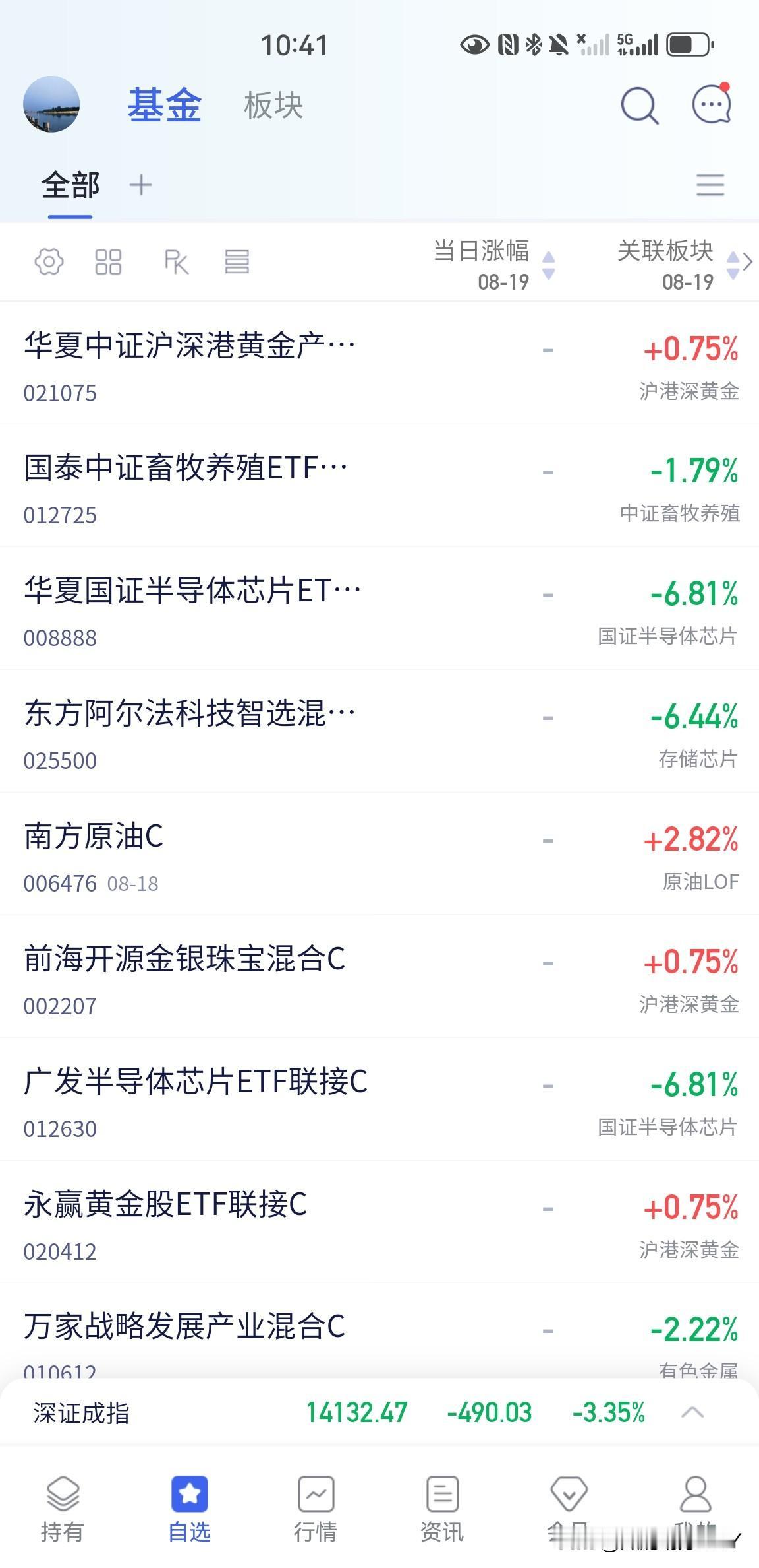 半导体芯片大跌，黄金股票竟然翻红了，昨晚美股大跌，存储芯片大跌，韩国股市大跌7%