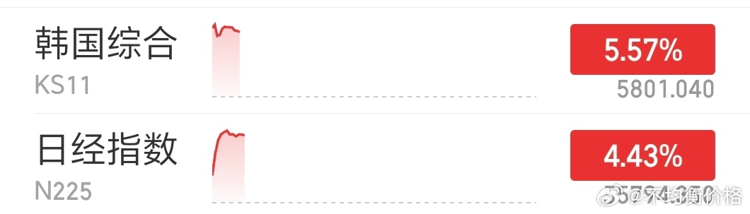 停火两周，日韩股市高开 