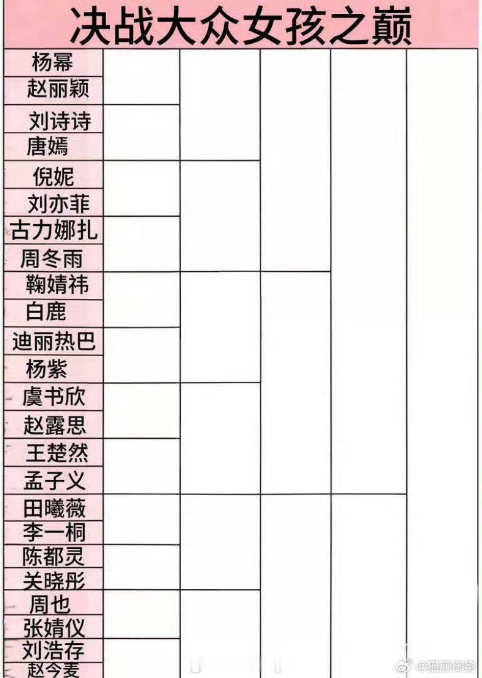 决战大众女孩之巅调查问卷请填写 