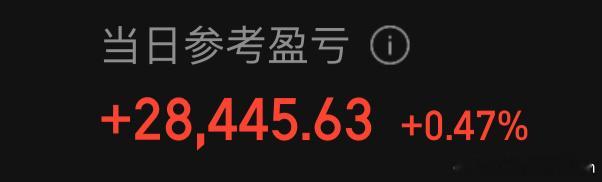一整天都在盈亏线上波动，今天事情太多，也没怎么盯盘，有小赚就知足，12月还在回本