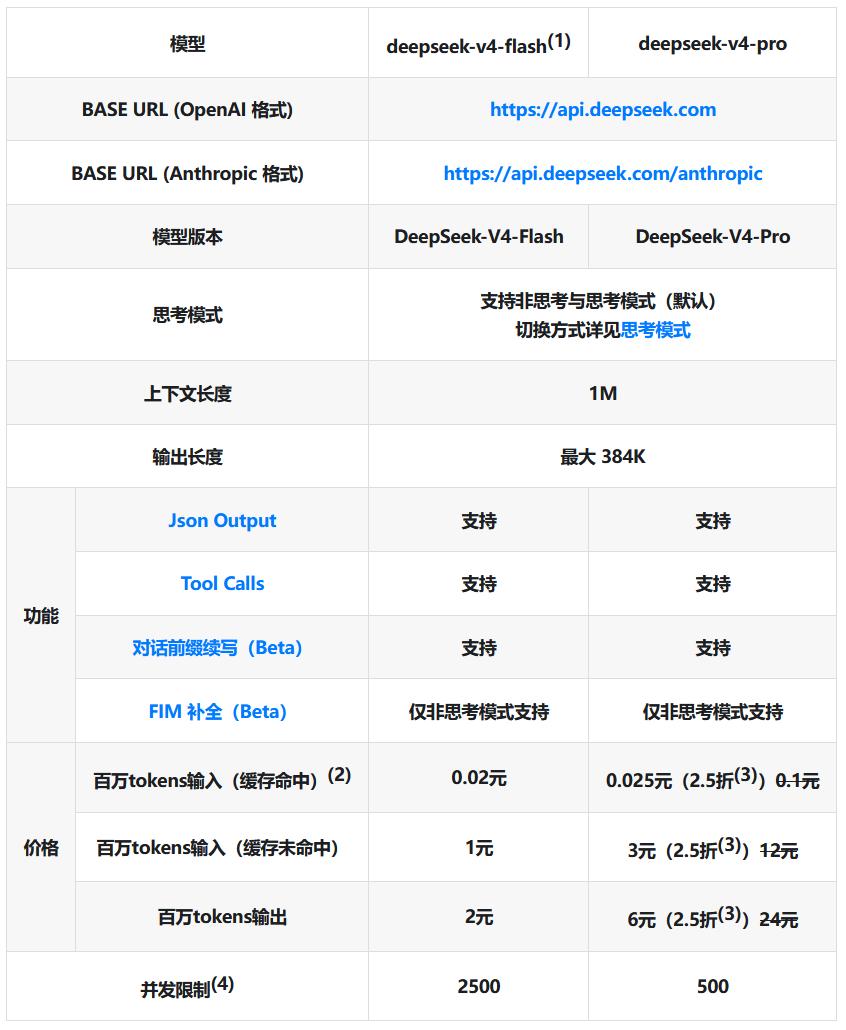小米MiMo模型API也降价了，现在国产大模型纷纷降价，主要还是因为DeepSe