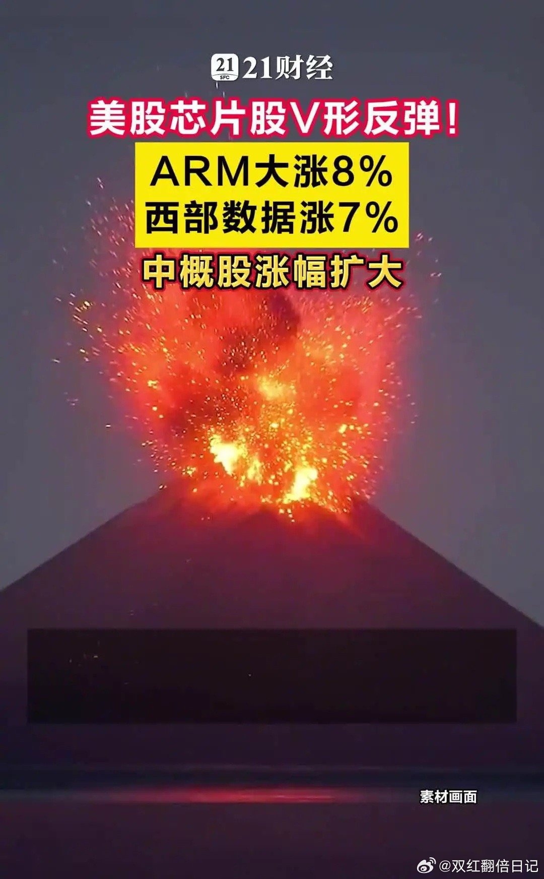 美股芯片股V形反弹！ARM大涨8%，西部数据涨7%北京时间6月12日晚，美股三大