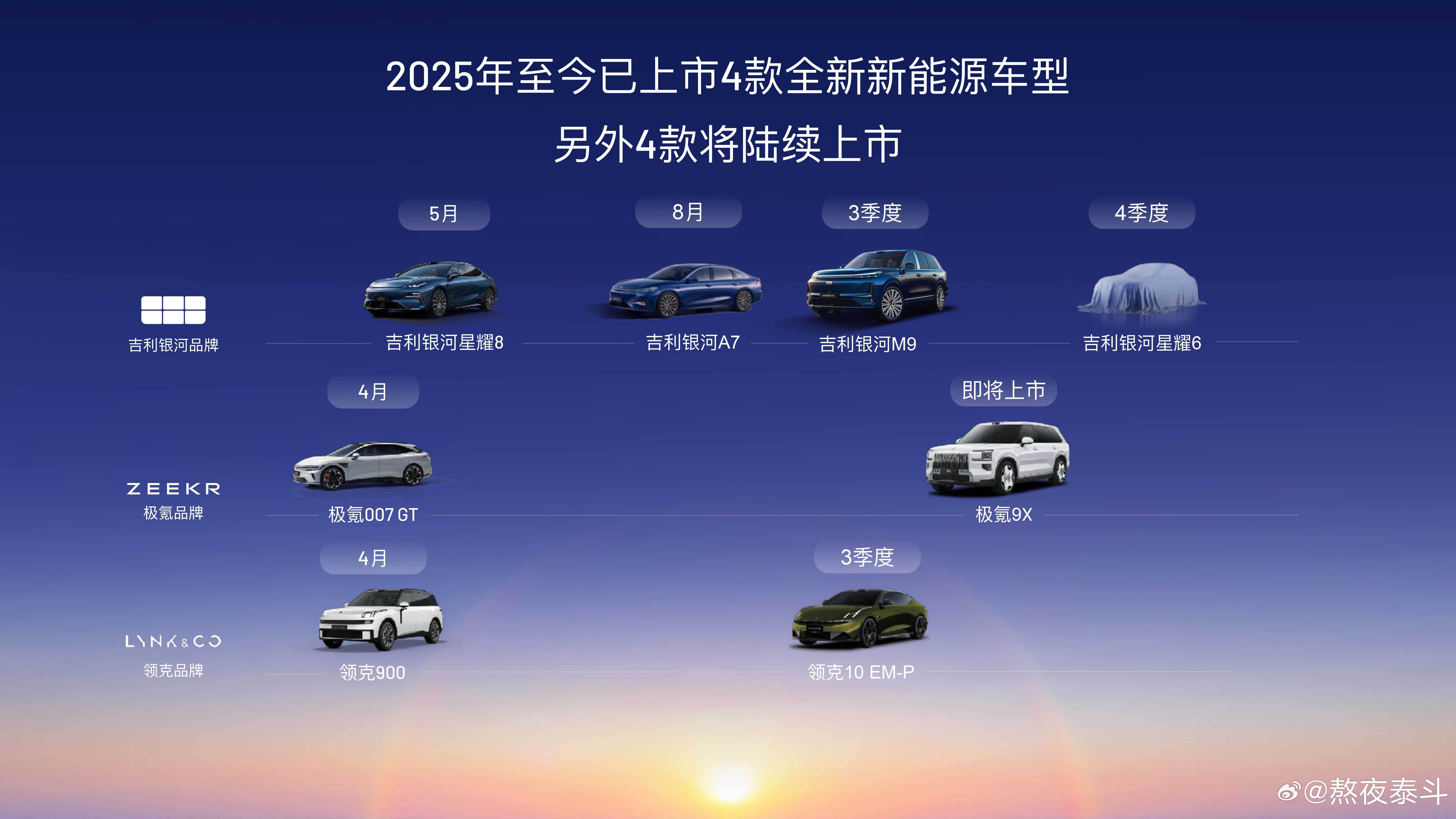 今年下半年的极氪9X、领克10EM-P、银河M9已陆续面市，成最神秘的就剩星耀6
