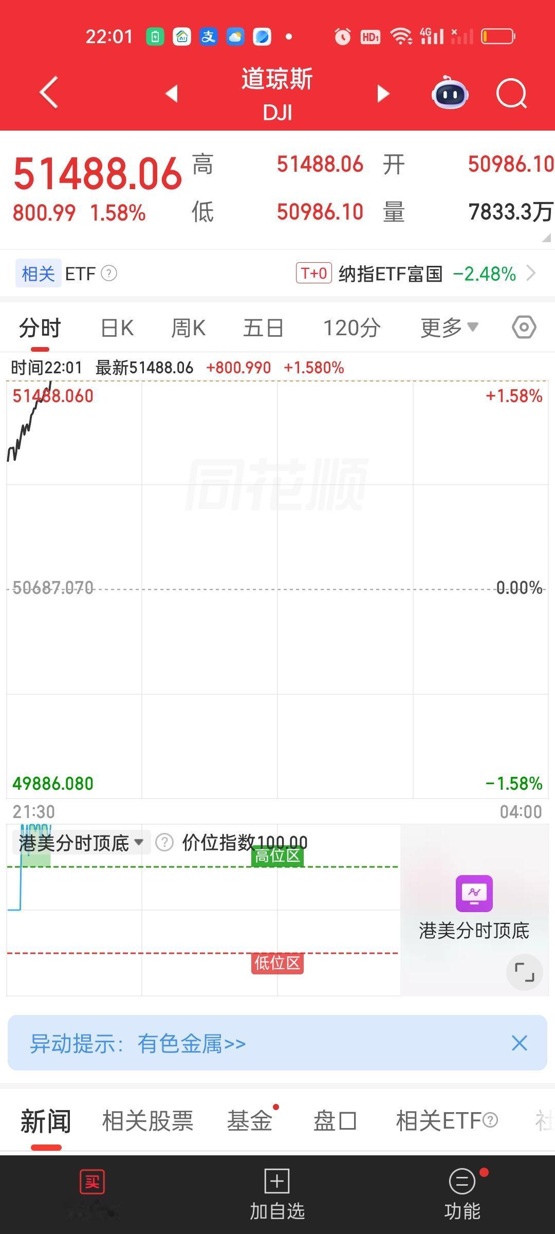 简单说说明天的应对。明天可能会是比较割裂的走势，以半导体，存储芯片为主的科技板块