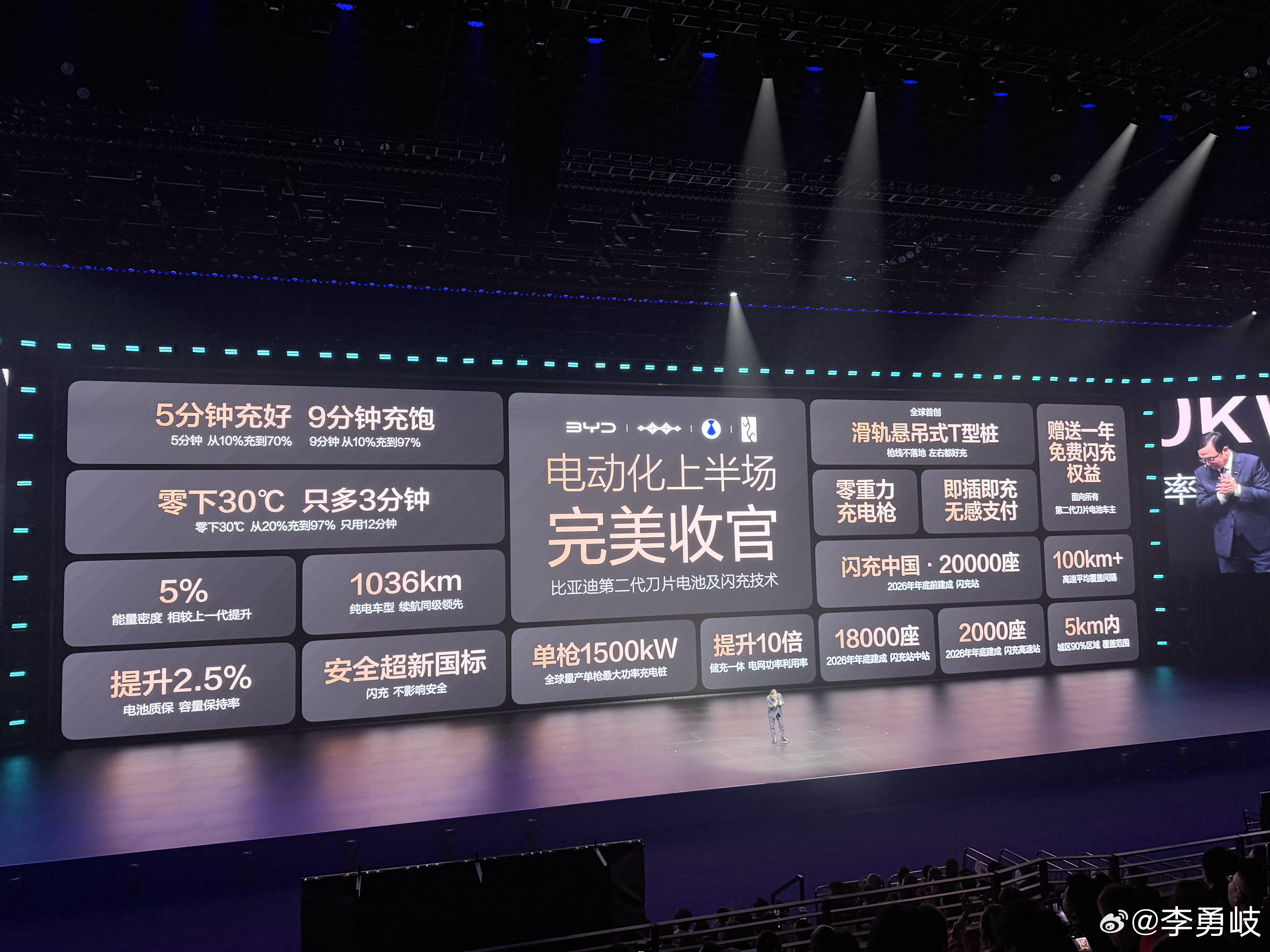 比亚迪全球首创闪充桩来了！今年年底前将建成20000座闪充站，同时所有二代刀片电