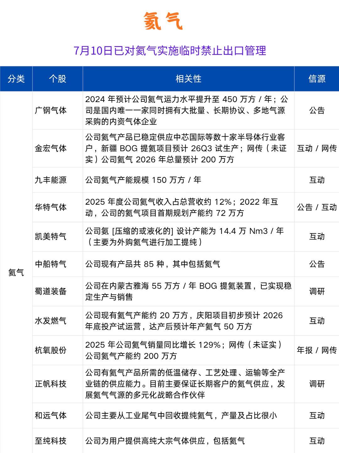 一、选择当下出台管制，核心是全球氦气供应链遭遇双重致命冲击，保国内战略产业迫在眉