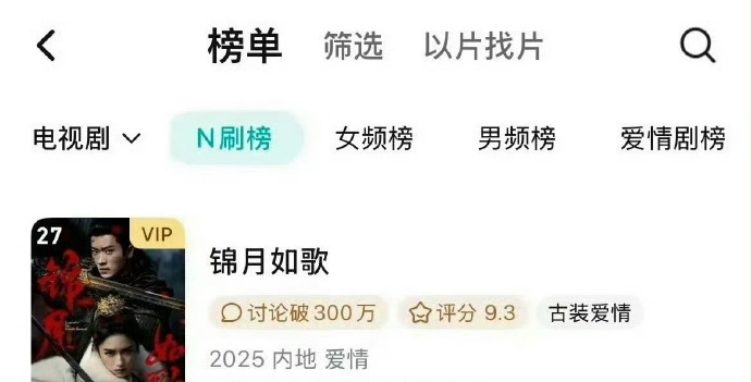 周也、丞磊的《锦月如歌》上年榜了 
