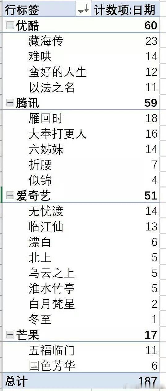 优酷感谢藏海传吧，真是命不该绝，竟然有一日爬到鹅桃之上！ ​​​
