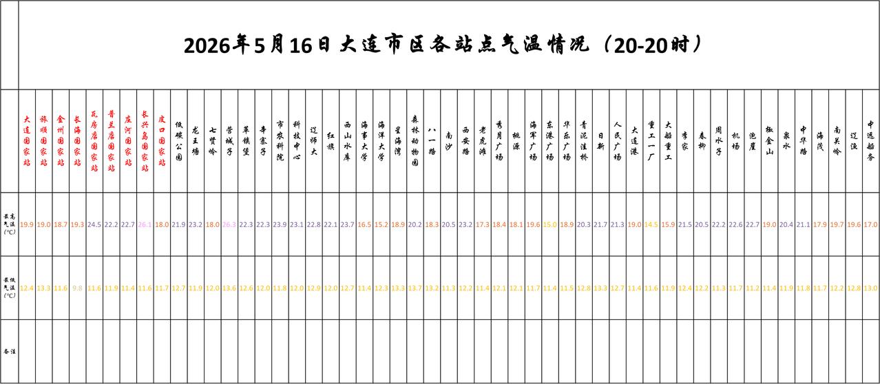 实况：
晚间20：10市区天气多云，局部有雾，气温15.0度，相对湿度90%，吹