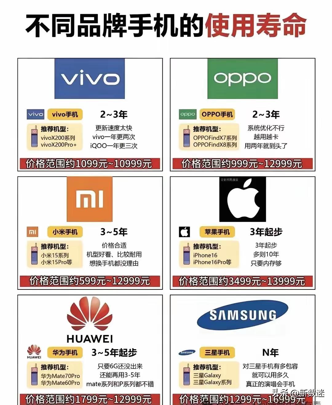 不同品牌手机使用寿命大揭秘，哪个更耐用？