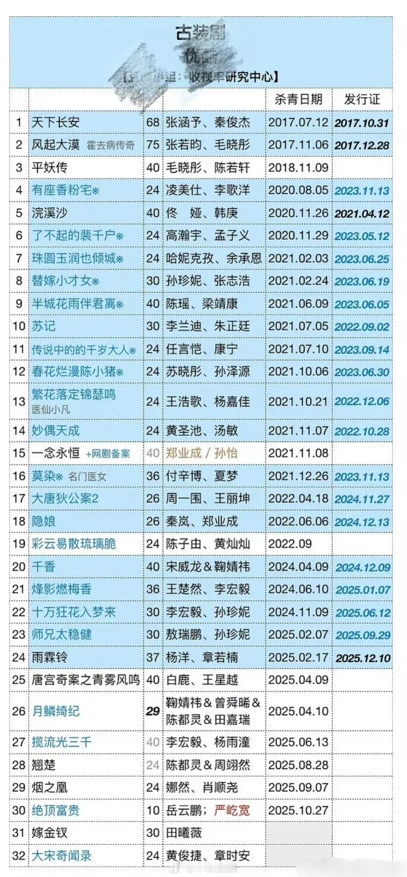 👖囤这么多古偶不播，是有啥心事🤔 