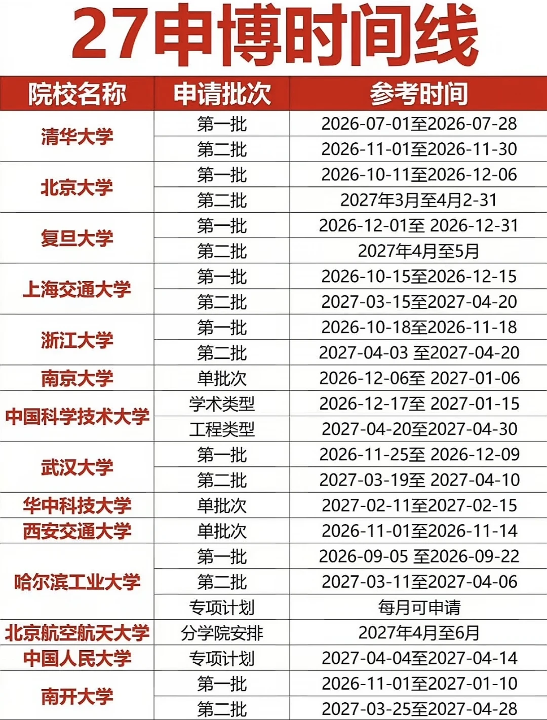 27申博时间线