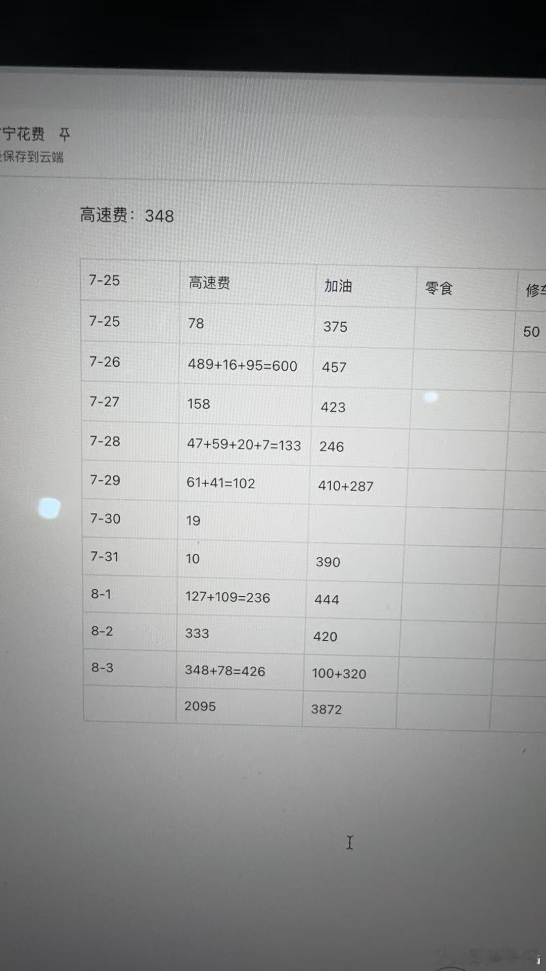 6020km的武汉出发往返青甘大环线，交通上的主要花费算出来的油耗是真的准，这车