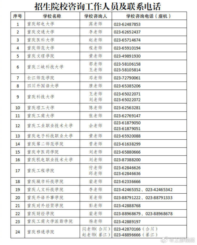 #今年重庆专升本5月9日起填志愿#【2026年重庆市专升本5月9日开始填志愿 设