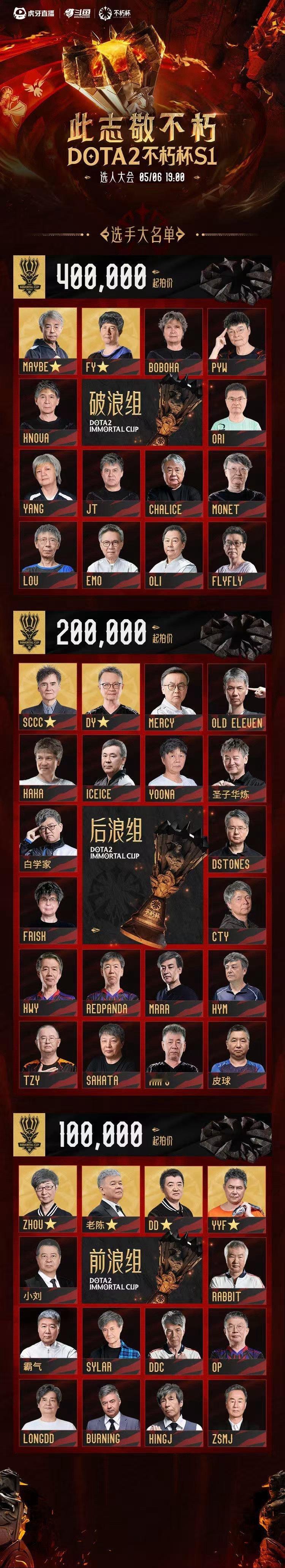 老头杯选手定价出炉，这老年特效有点东西[二哈] ​​​