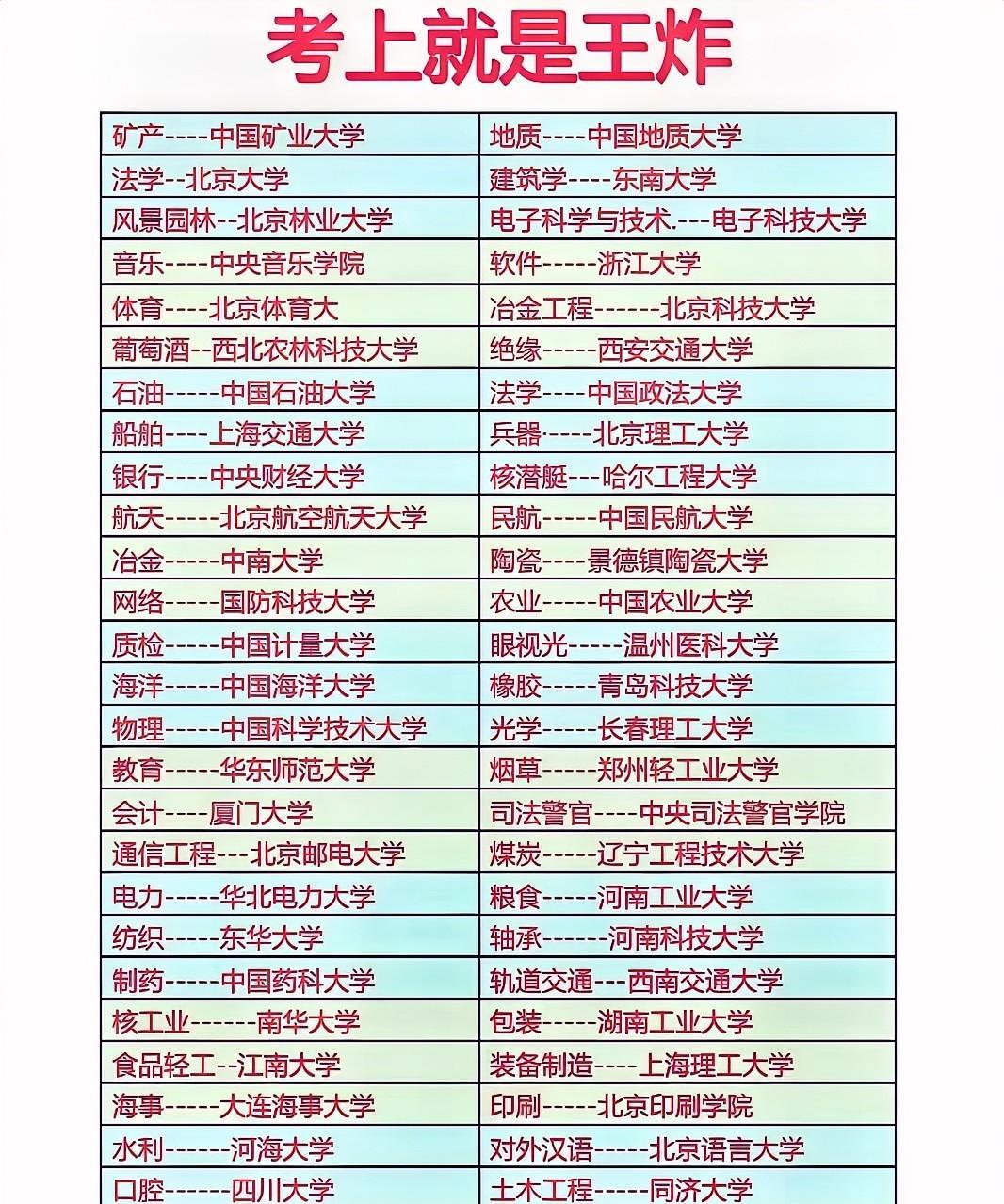 考上就是王炸？别被“专业名牌”晃花眼，我朋友的两次跳槽告诉你真正决定工资的秘密
