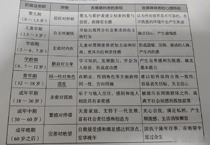 原来人的一生都是有迹可循的啊 ​​​
