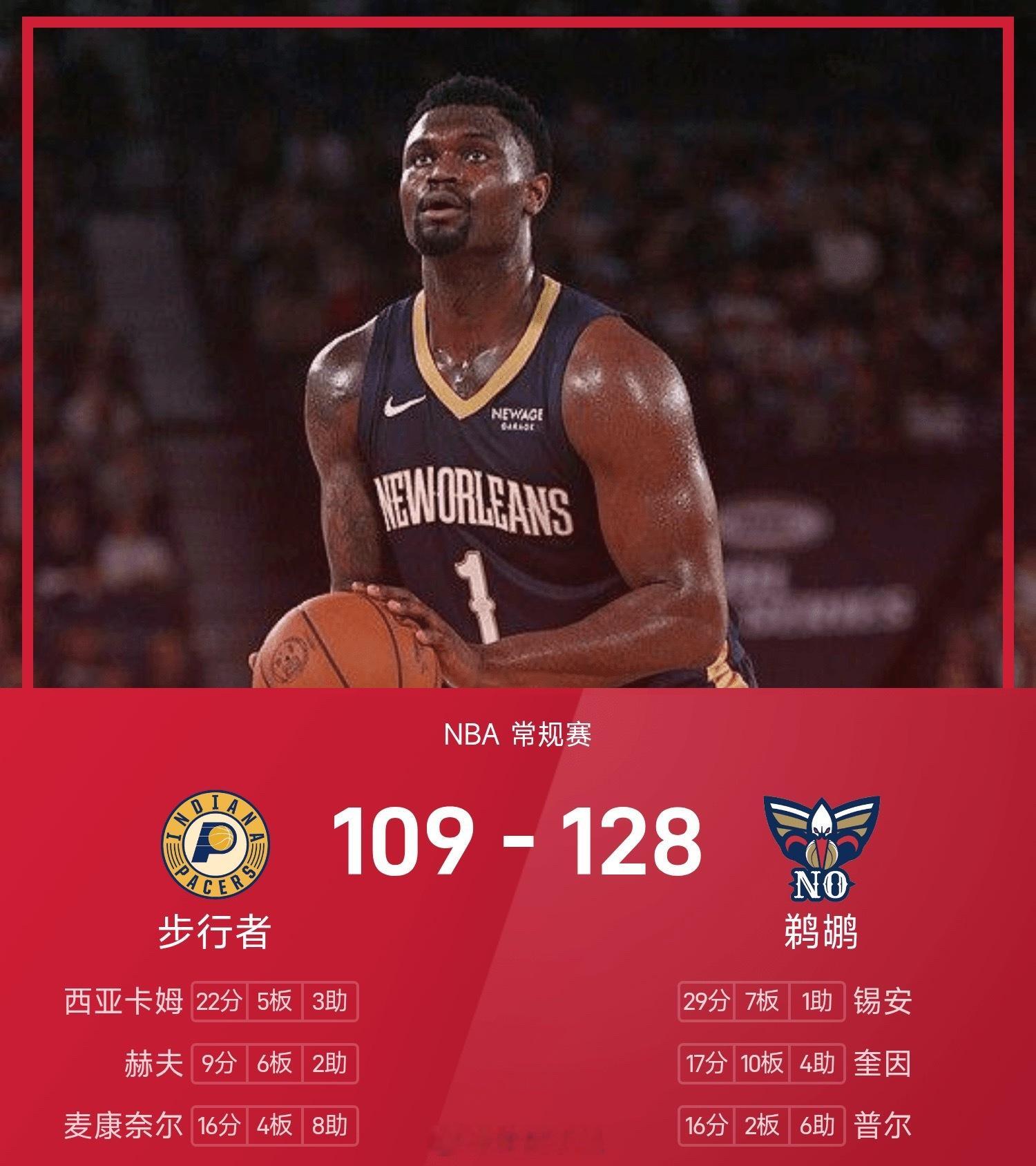 25/26赛季NBA 常规赛，鹈鹕对阵步行者。双方全场战罢，鹈鹕128-109战